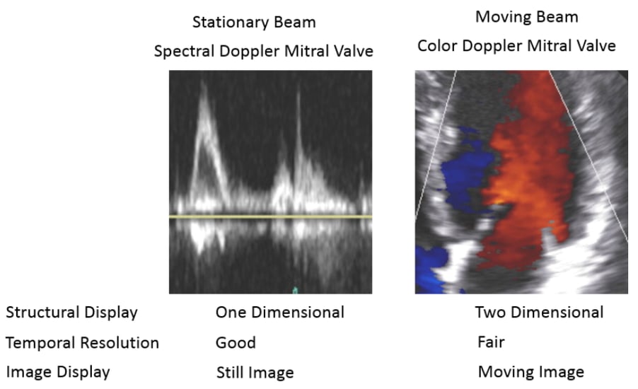 Sample slide demonstrating stationary and moving beams